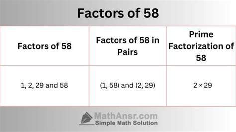 factor pairs of 58.